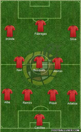 Spain Formation 2012