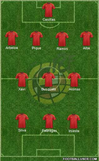 Spain Formation 2012