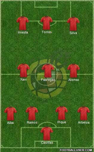 Spain Formation 2012