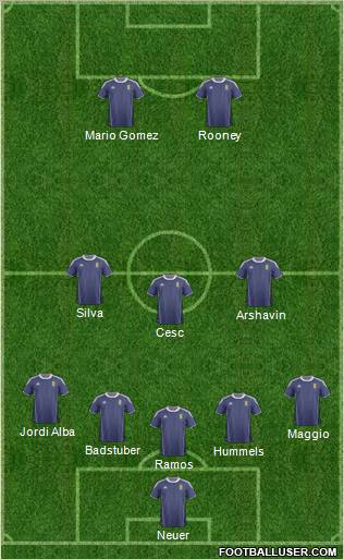 Scotland Formation 2012