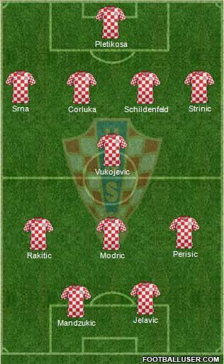 Croatia Formation 2012
