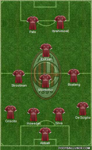 A.C. Milan Formation 2012