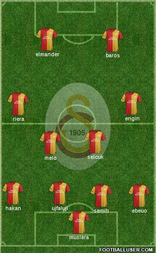Galatasaray SK Formation 2012