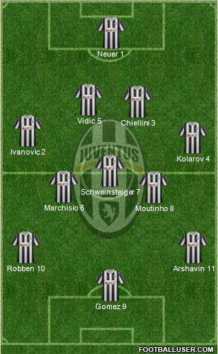 Juventus Formation 2012