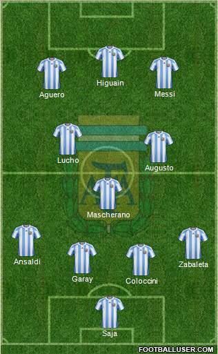Argentina Formation 2012