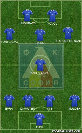 Levski (Sofia) Formation 2012