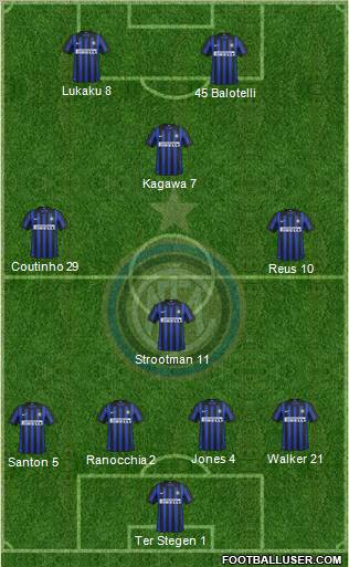 F.C. Internazionale Formation 2012