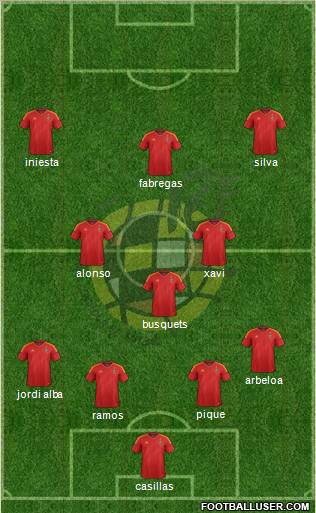 Spain Formation 2012