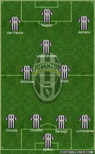 Juventus Formation 2012