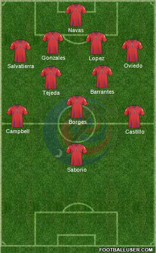 Costa Rica Formation 2012