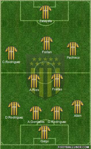 Club Atlético Peñarol Formation 2012