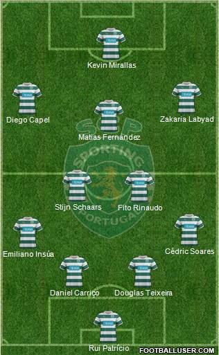 Sporting Clube de Portugal - SAD Formation 2012