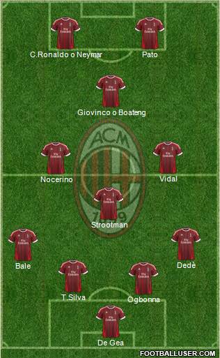 A.C. Milan Formation 2012