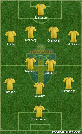 Sweden Formation 2012
