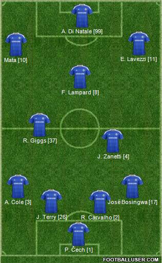 Chelsea Formation 2012