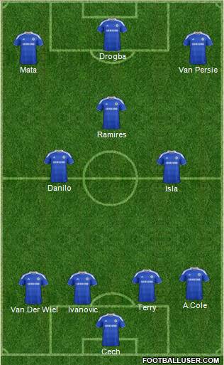 Chelsea Formation 2012