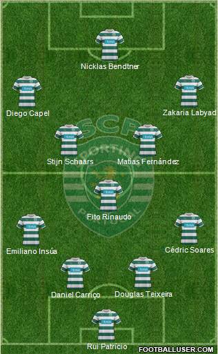 Sporting Clube de Portugal - SAD Formation 2012