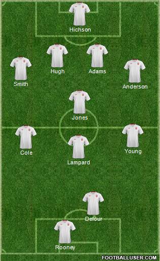 England Formation 2012