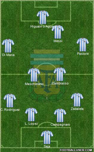 Argentina Formation 2012
