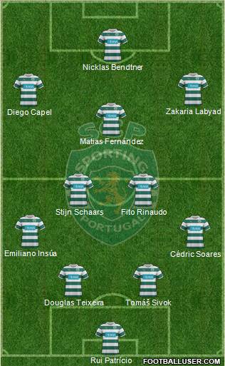 Sporting Clube de Portugal - SAD Formation 2012