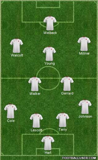 England Formation 2012
