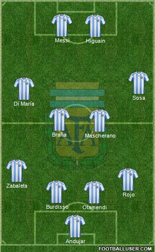 Argentina Formation 2012