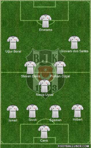 Besiktas JK Formation 2012