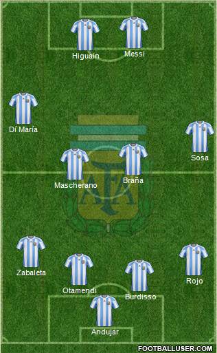 Argentina Formation 2012