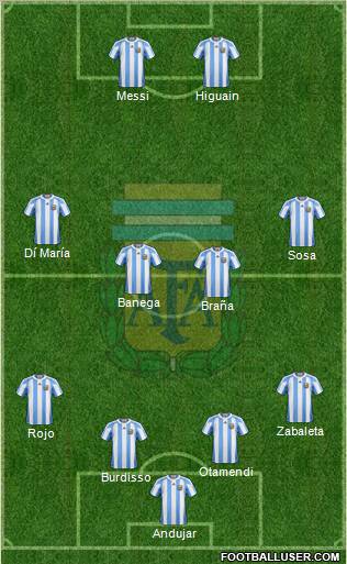 Argentina Formation 2012