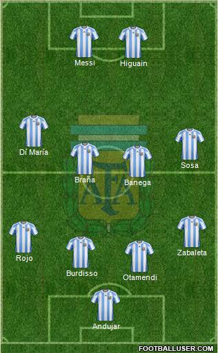 Argentina Formation 2012
