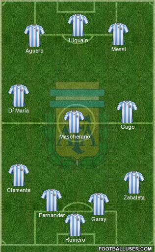 Argentina Formation 2012