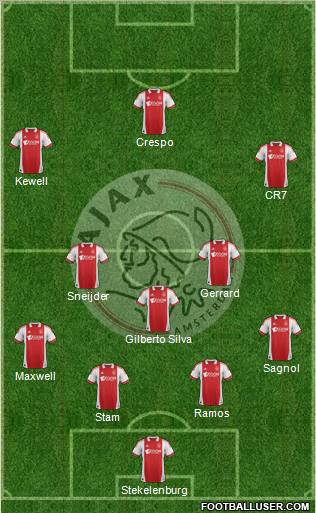 AFC Ajax Formation 2012