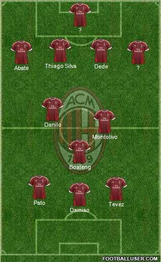 A.C. Milan Formation 2012