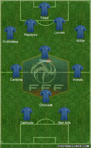 France Formation 2012