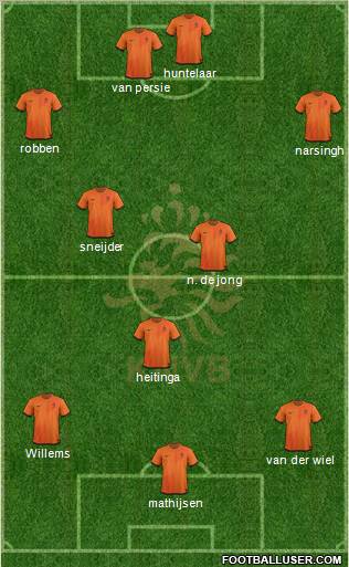 Holland Formation 2012