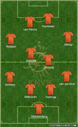 Holland Formation 2012