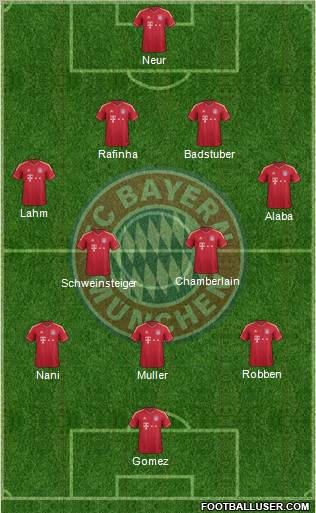 FC Bayern München Formation 2012