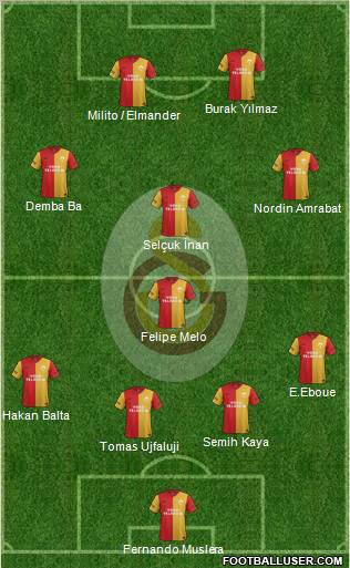 Galatasaray SK Formation 2012