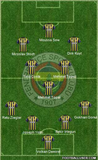 Fenerbahçe SK Formation 2012