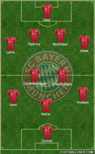 FC Bayern München Formation 2012