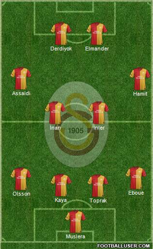 Galatasaray SK Formation 2012