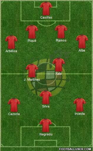 Spain Formation 2012