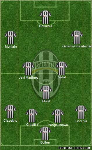 Juventus Formation 2012