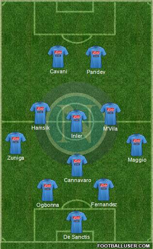 Napoli Formation 2012