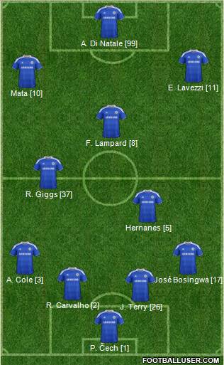Chelsea Formation 2012