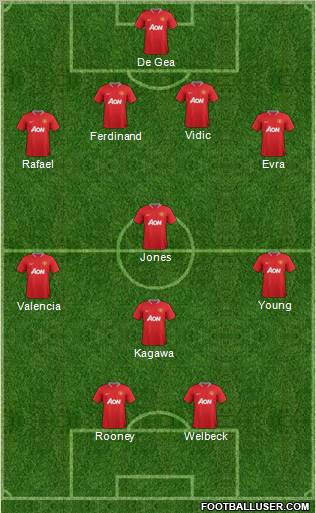 Manchester United Formation 2012