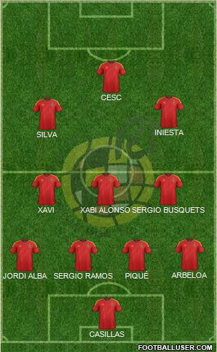 Spain Formation 2012