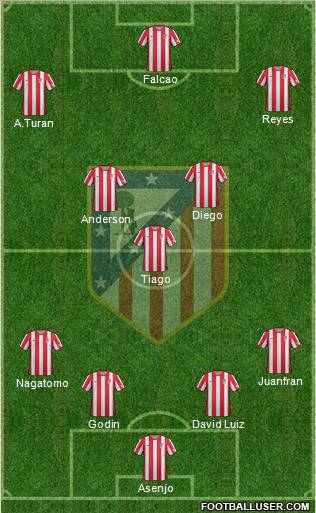 C. Atlético Madrid S.A.D. Formation 2012