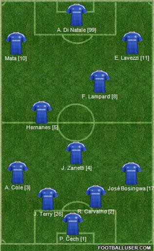 Chelsea Formation 2012