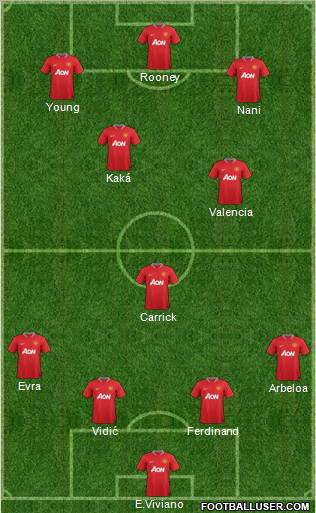 Manchester United Formation 2012